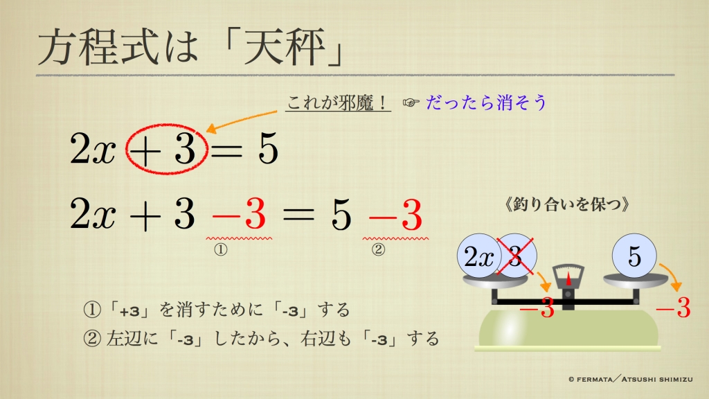 方程式の移項のナゾを解いてみよう 方程式の移項のナゾを解いてみよう